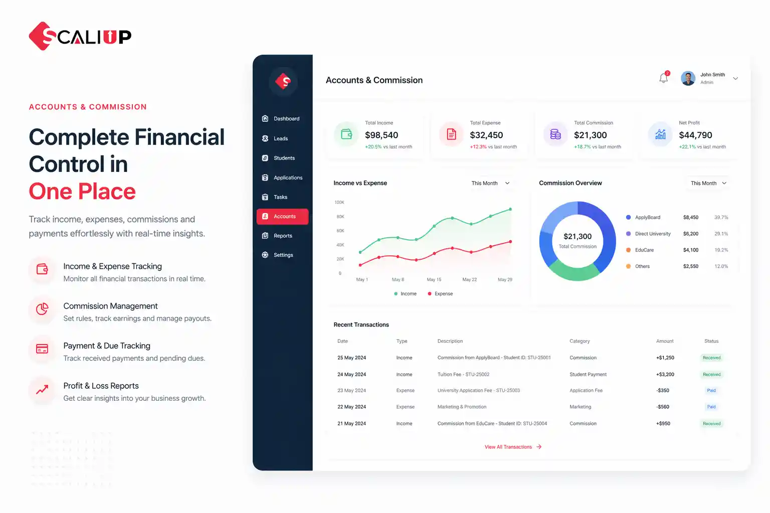 Complete Financial   Control  in One Place.